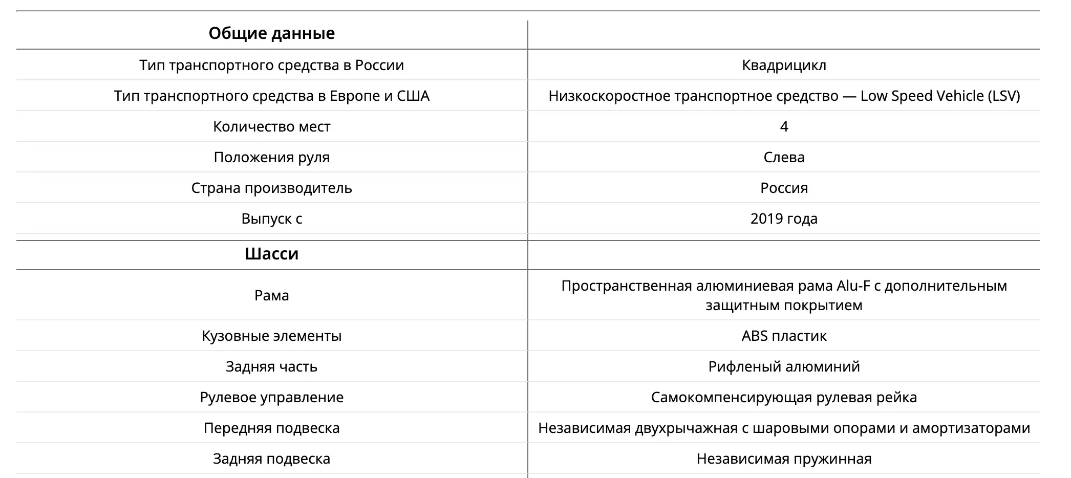 Гольфкар Elecar 5E-TIGARBO 2 Cabrio