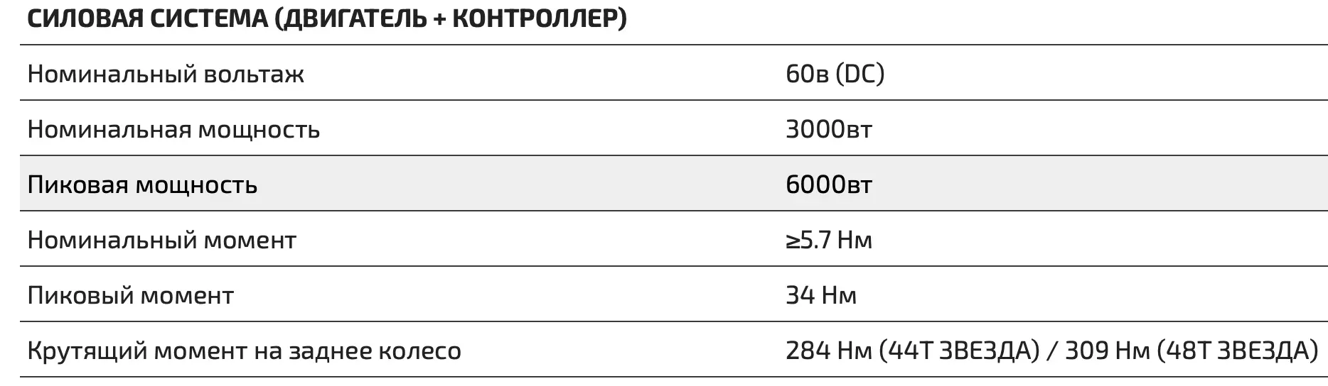 Электромотоцикл Talaria Sting TL 3000 Off Road