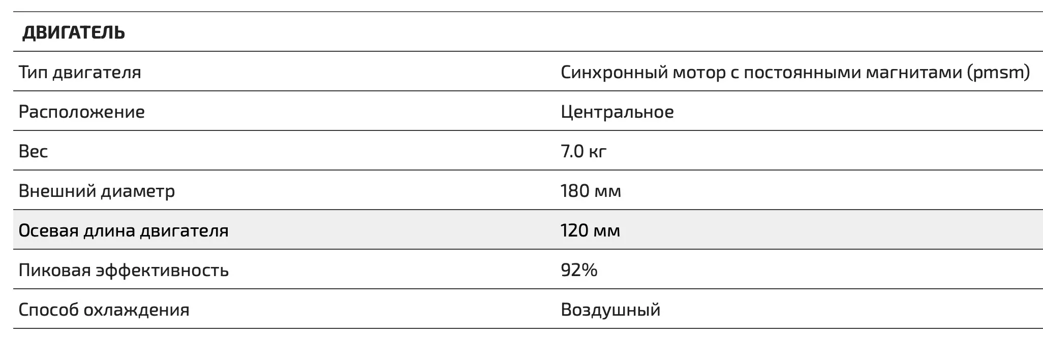 Электромотоцикл Talaria Sting L1E Road Legal