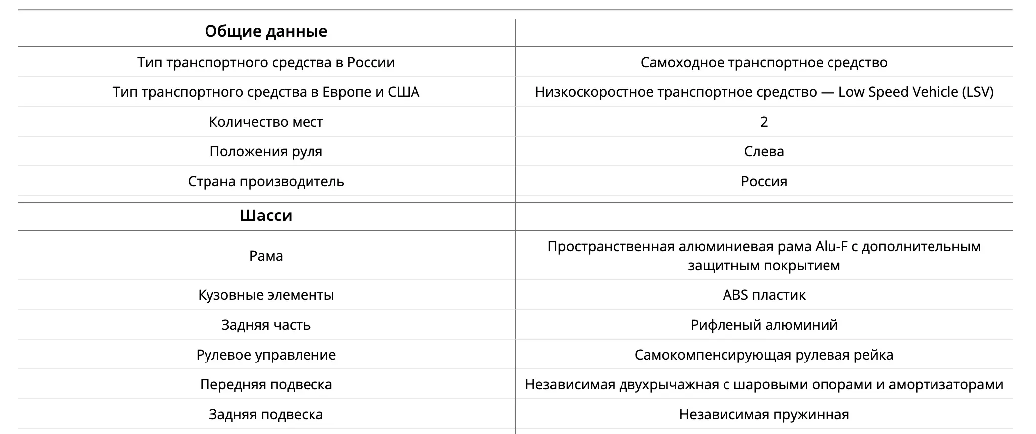 Электромобиль грузовой Elecargo 5E-TIGARBO T2