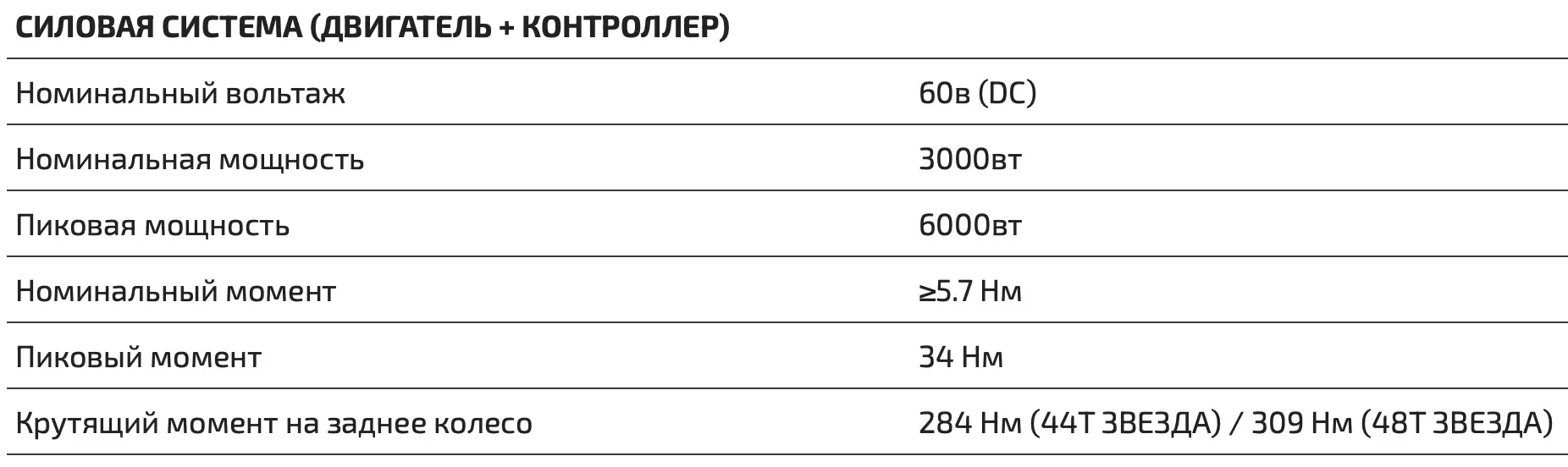 Электромотоцикл Talaria Sting L1E Road Legal