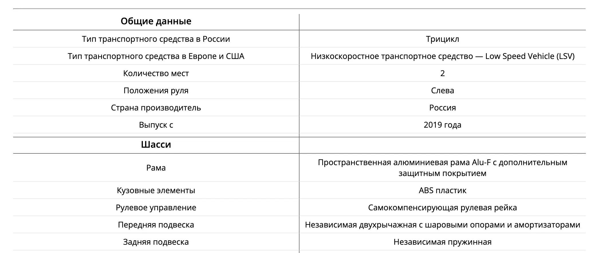 Гольфкар трицикл  Elecar 5E-TIGARBO 2 Tricycle Cabrio