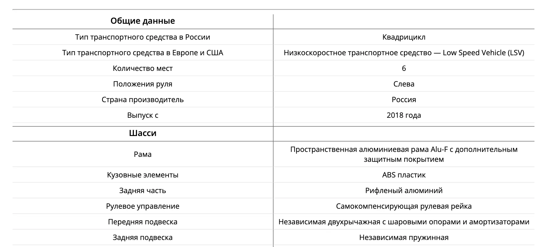 Гольфкар Elecar 5E-TIGARBO 6G