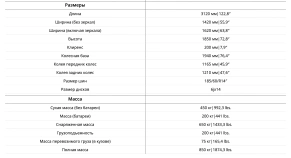 Гольфкар Elecar 5E-TIGARBO 2G