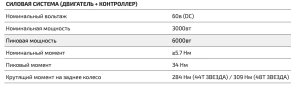 Электромотоцикл Talaria Sting TL 3000 Off Road