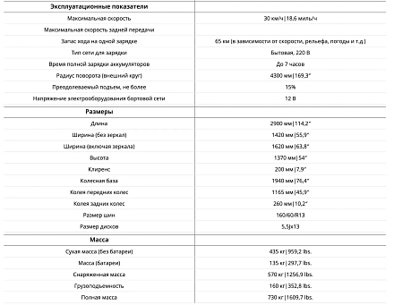 Гольфкар трицикл  Elecar 5E-TIGARBO 2 Tricycle Cabrio Синий