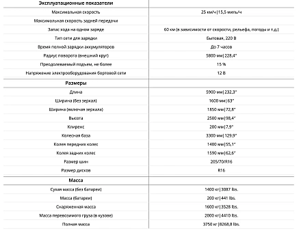 Электромобиль грузовой Elecargo 5E-TIGARBO T2