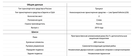Гольфкар трицикл  Elecar 5E-TIGARBO 2 Tricycle Cabrio Синий