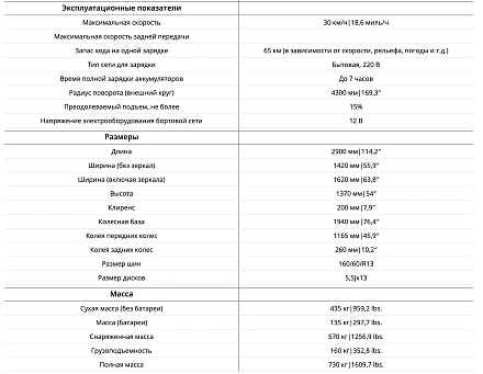 Гольфкар трицикл  Elecar 5E-TIGARBO 2 Tricycle Cabrio
