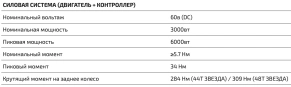 Электромотоцикл Talaria Sting L1E Road Legal