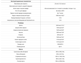Гольфкар Elecar 5E-TIGARBO 2+2